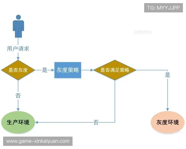 欧博真人规则全面讲解：从入门到精通的完整操作流程